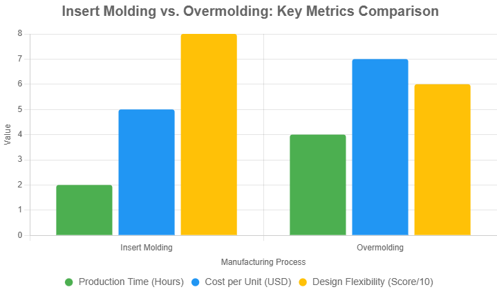 Insert_Molding_vs._Overmolding.png